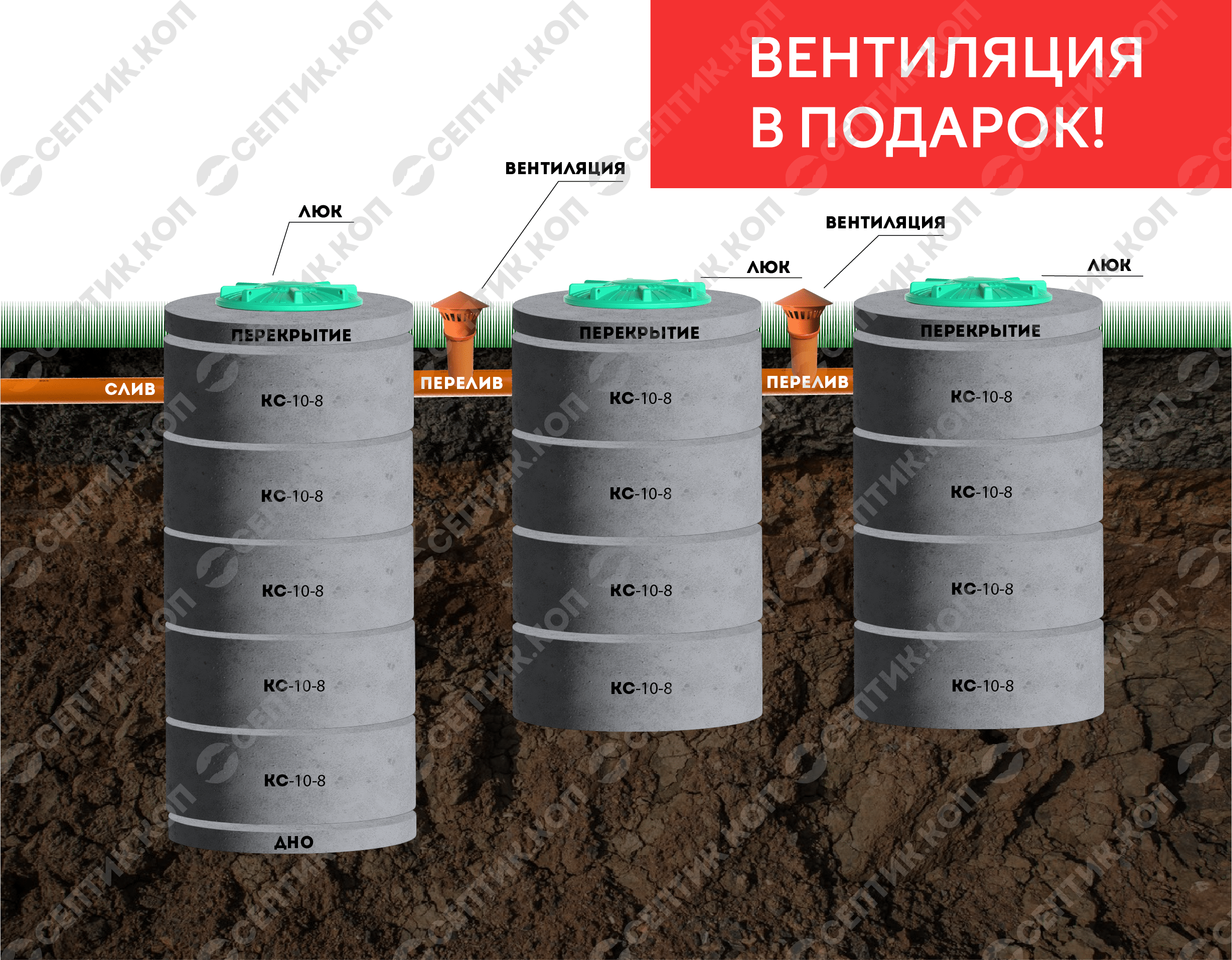 Септик 5+4+4 - Переливной трехкамерный септик из бетонных колец 5+4+4 (13 колец, 4-6 чел., 8.7 куб. м.)