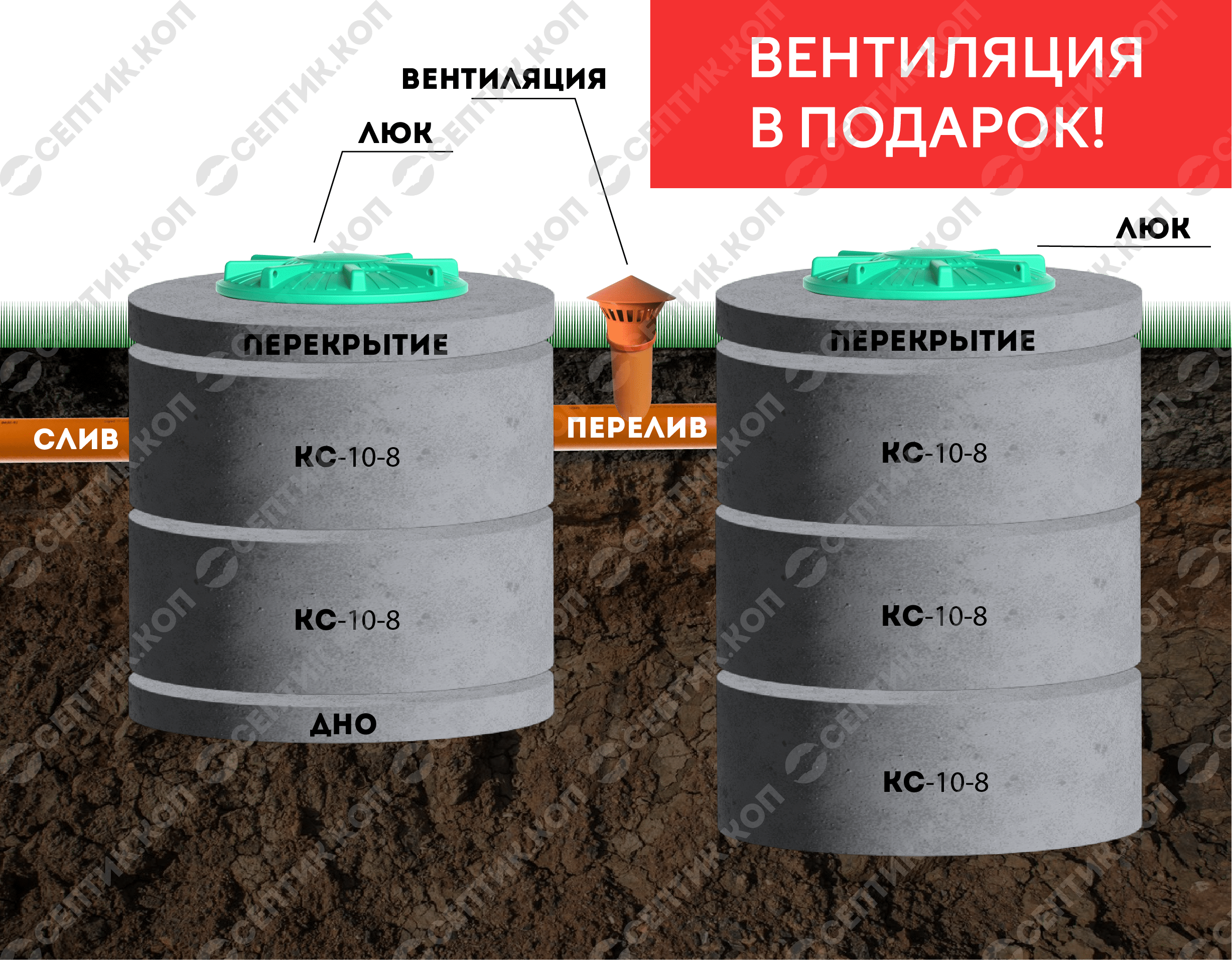 Септик 2+3 - Переливной двухкамерный септик из бетонных колец 2+3 (5 колец, 1-2 чел., 3.5 куб. м.) 